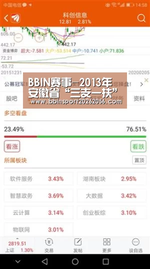 BBIN赛事-2013年安徽省“三支一扶”考试结束 考生成绩6月14日公布(图1) BBIN赛事